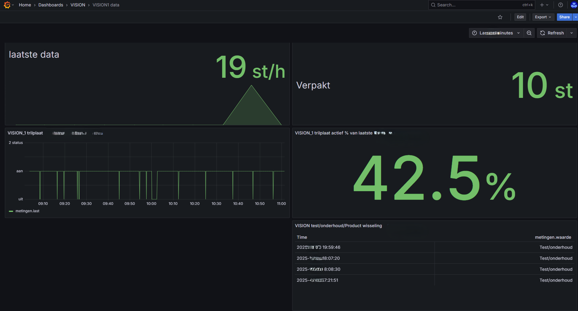 Grafana-dashboard Productie Dashboard