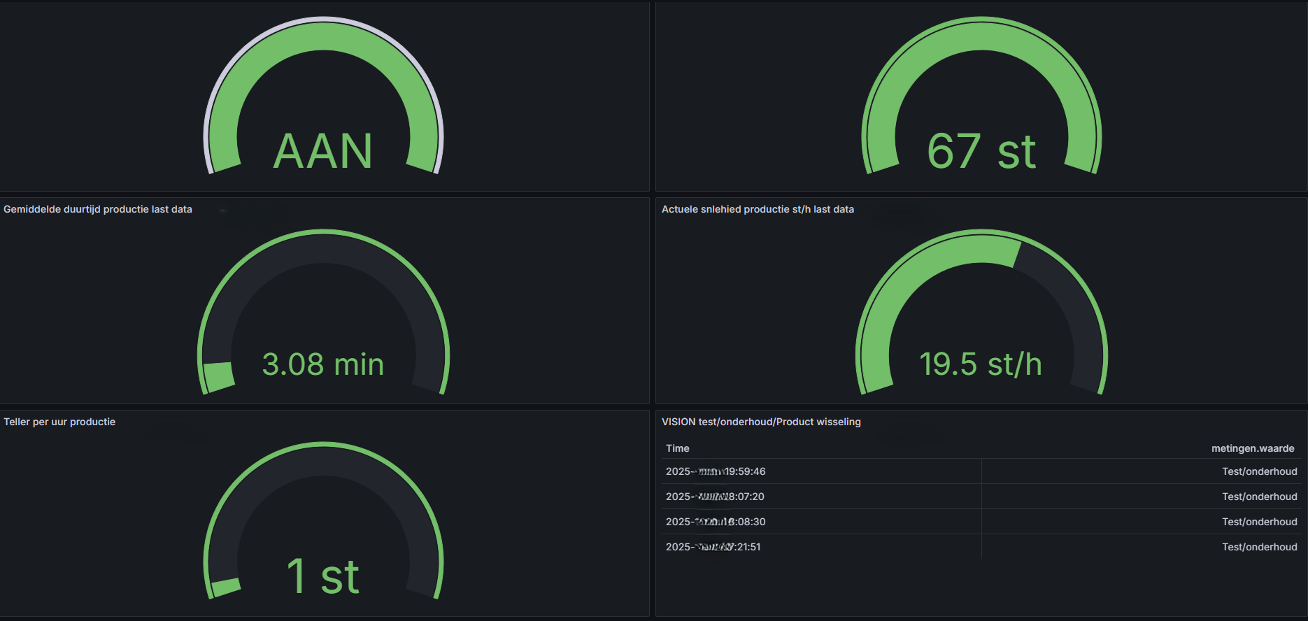 Grafana-dashboard Productie Dashboard