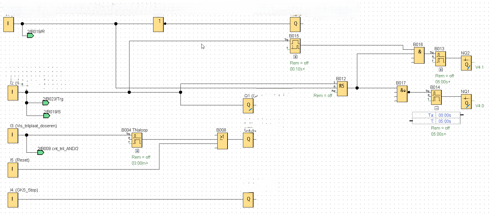 Grafana-dashboard Productie Dashboard