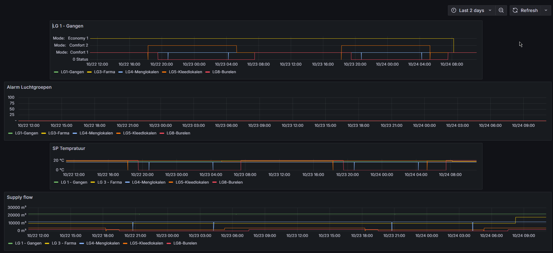 Historische grafieken