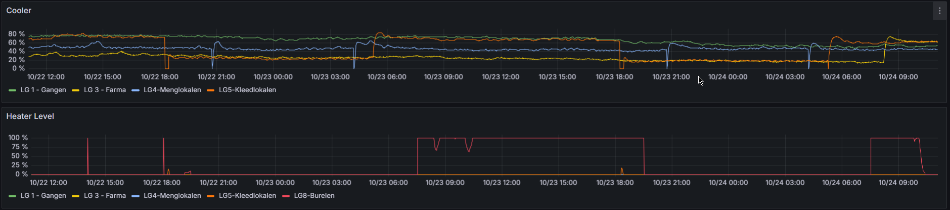 Historische grafieken