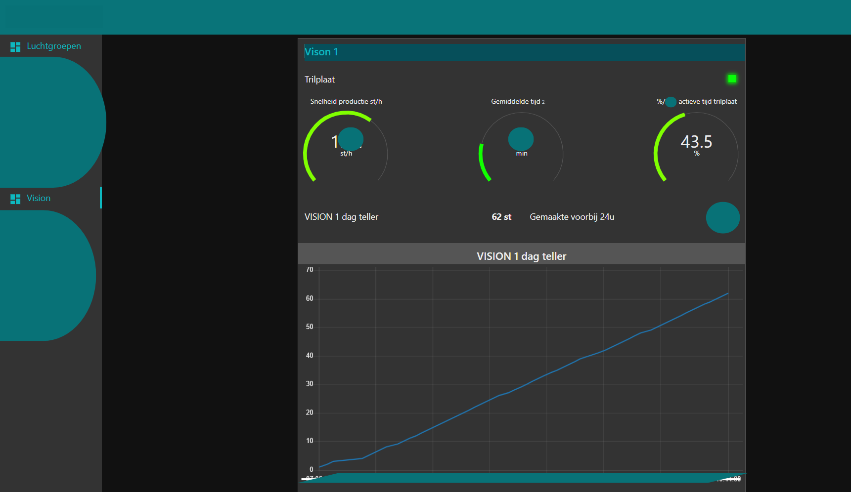 Node-RED Productie Dashboard