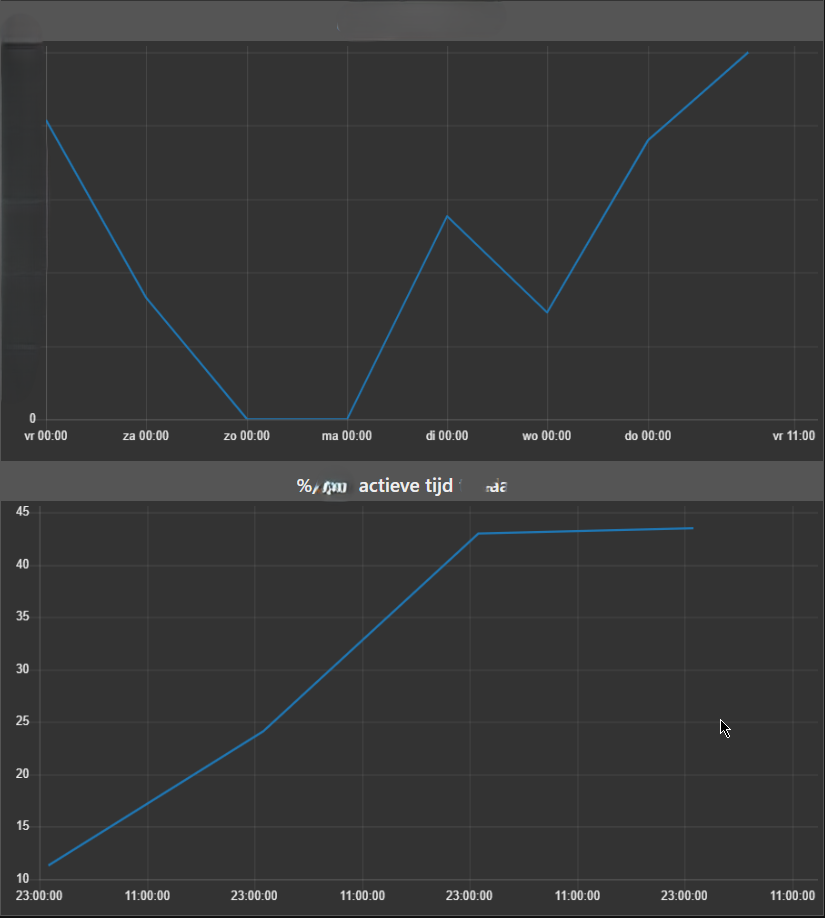 Node-RED Productie Dashboard