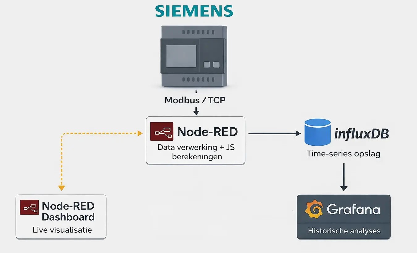VISION Industriële Data-Analyse