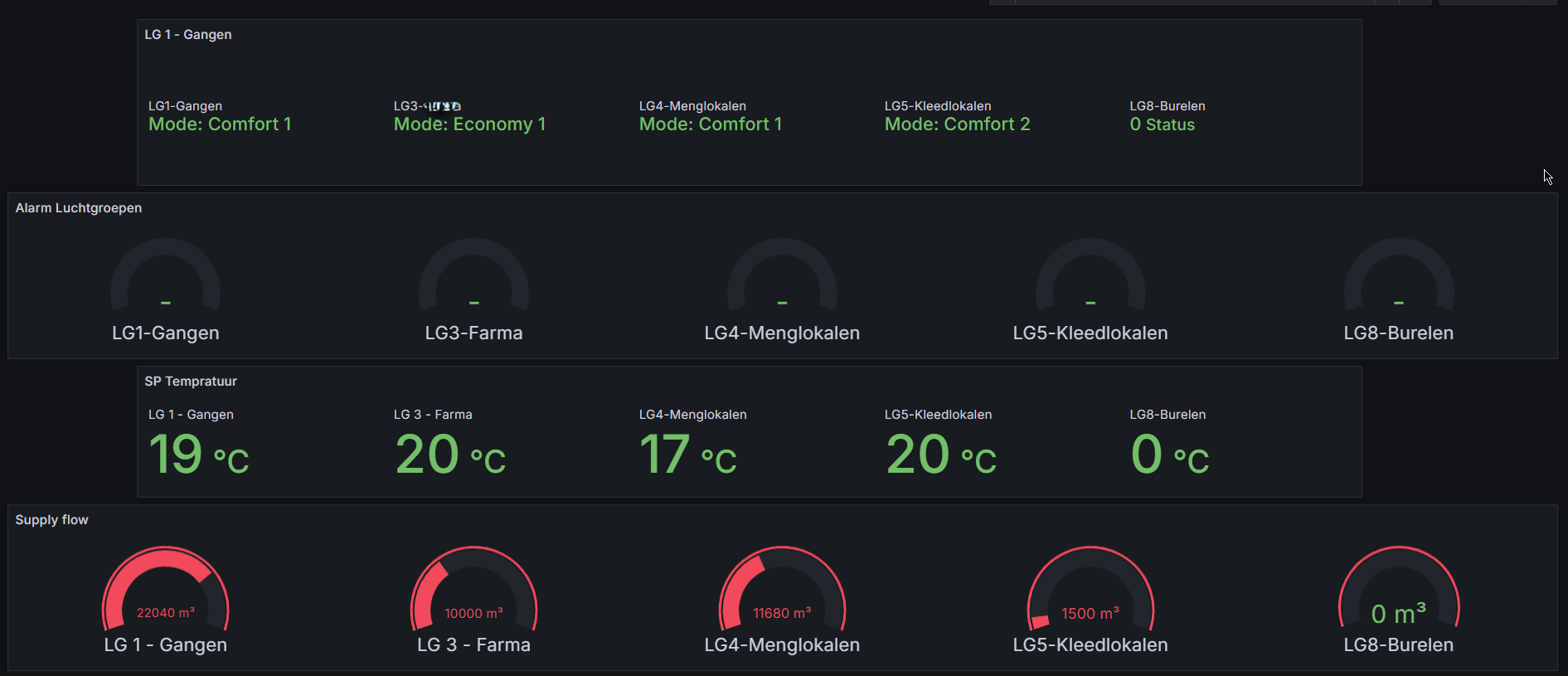 Grafana Overview